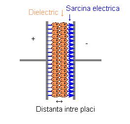 Capacitor_schematic_with_dielectric.JPG