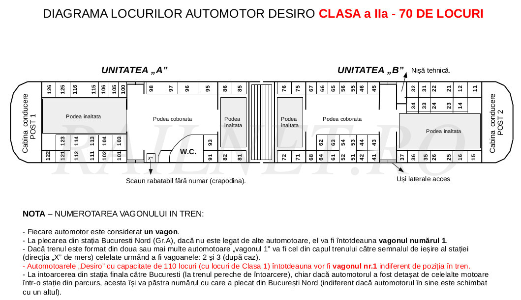 Diagrama AM DESIRO 70 LOCURI.jpg