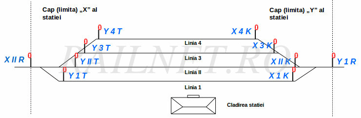 Schita denumire semnale statie.jpg (35.11 KiB) Vizualizat de 26351 ori Schita denumire semnale statie.jpg