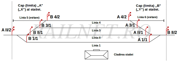 Schita denumire semafoare statie.jpg (75.84 KiB) Vizualizat de 26351 ori Schita denumire semafoare statie.jpg