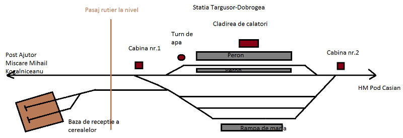Statia Targusor Dobrogea.jpg