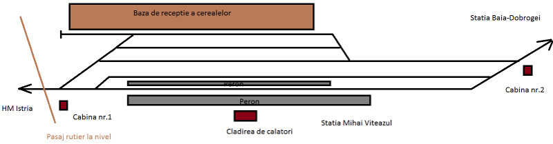 Statia Mihai Viteazul.jpg