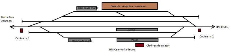 HM Ceamurlia de Jos.jpg